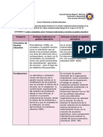 Cuadro Comparativo, Gestión Educativa