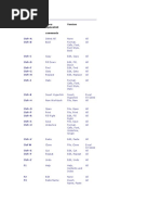 F1F9 Excel Shortcuts and Macros Guide | PDF | Computing | Writing ...