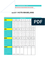 Hasil Pra Un - Sma Kota Magelang - THP1