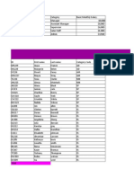 Payroll Task 2