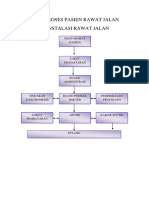 Alur Proses Pasien Rawat Jalan