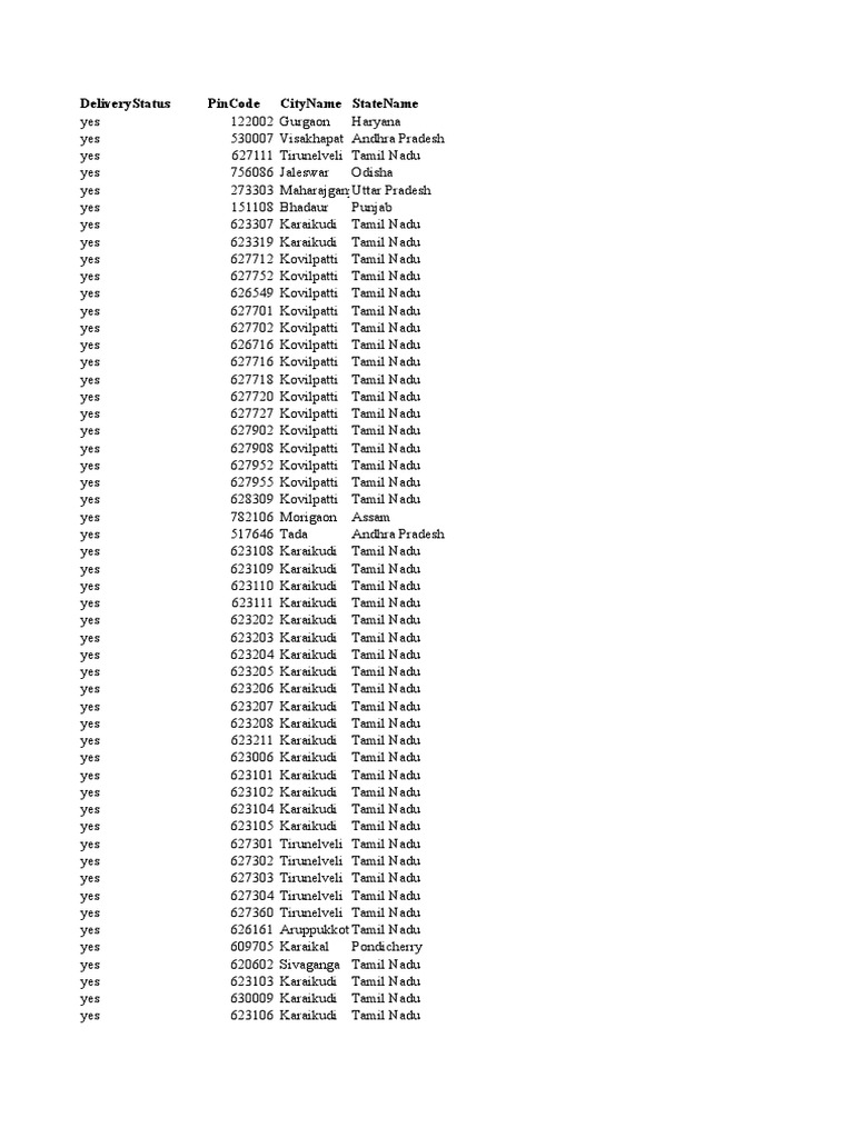 Delivery Status by Pincode | PDF | Tamils