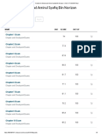 Grades for Mohamad Amirul Syafiq Bin Norizan_ CISCO IT ESSENTIALS