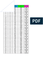 Ejemplo de Fórmulas en Excel