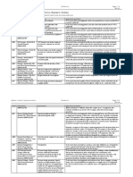 GuidelineforTax Exemption Reason Codes