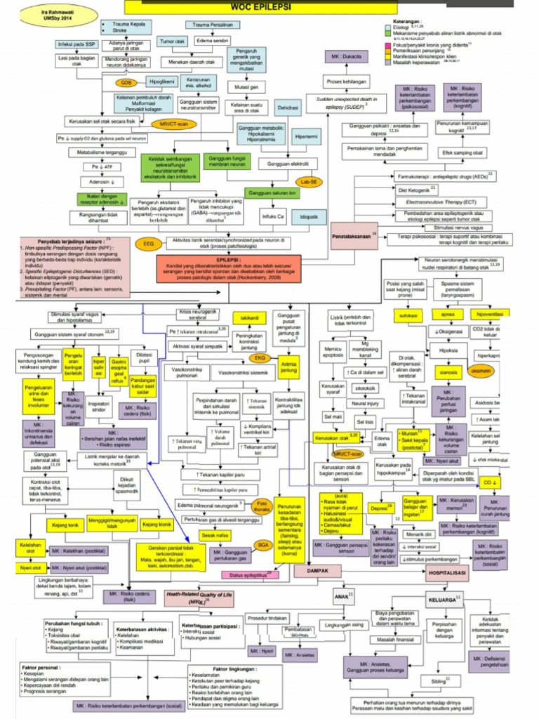 Contoh Woc | PDF