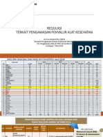 Surabaya 7 Mei 2018 Paparan Regulasi Dan Perijinan