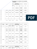 Podalakur It Material Proforma