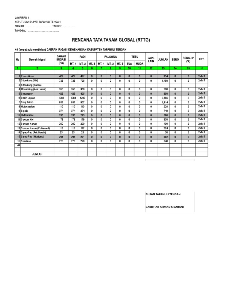 Blangko RTTG Dan RTTD | PDF