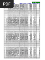 シャンティ -海賊の呪い- Yes Bank PL Auto Oct 2024 Allocation | PDF | Social Groups