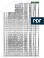 Premium Calculation of Individual of Karmvir Urban