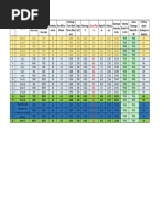 Storm Water Flow Calculation New