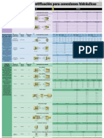 50101 e4 Coupl Ident Chart