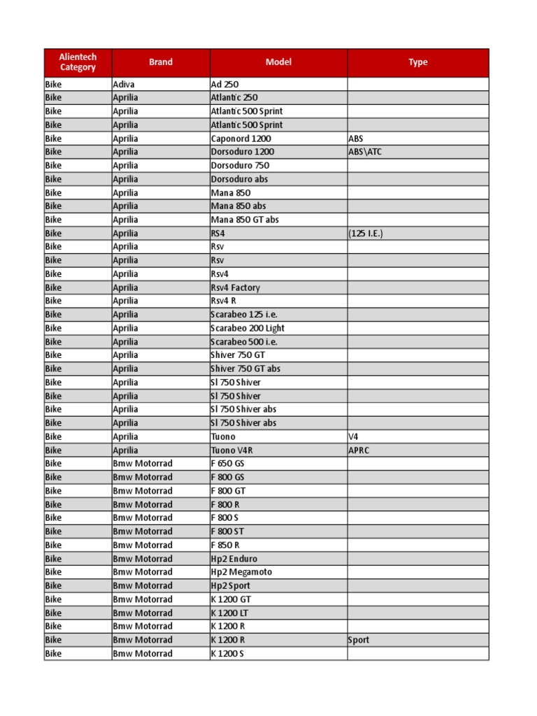 Motorcycle Model Listings | PDF | Harley Davidson | Car Manufacturers
