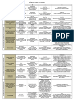 Rúbricas Plan de Igualdad