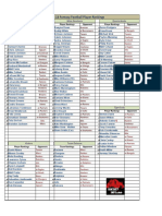 2010 Week 13 Fantasy Football Player Rankings, Projections