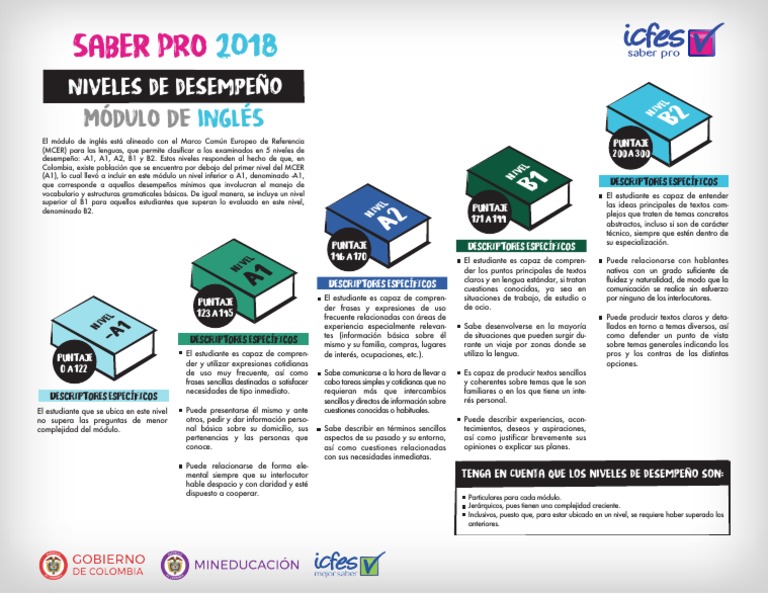 Niveles de Desempeno Ingles Saber Pro | PDF | Idioma en Inglés ...