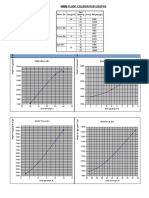 dokumen.tips_wmm-calibration-of-plant.xls