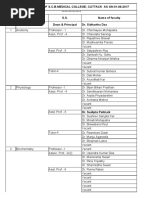 FacultfacultylistNameWise As On 01.08.2017