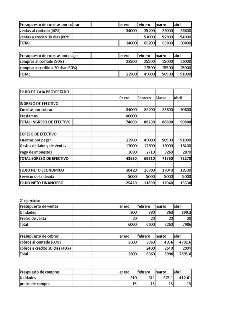 Flujo de Caja de Proyecto Financiero | PDF | Flujo de efectivo ...