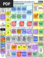 Fluxo_PMBOK_6a