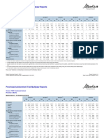 PAT Multiyear Results