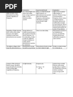 Photoelectric Effect Summary