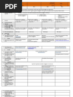 DLL Science 7 QTR 1 M1. W1