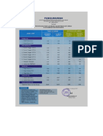 Tarif Pdam Medan