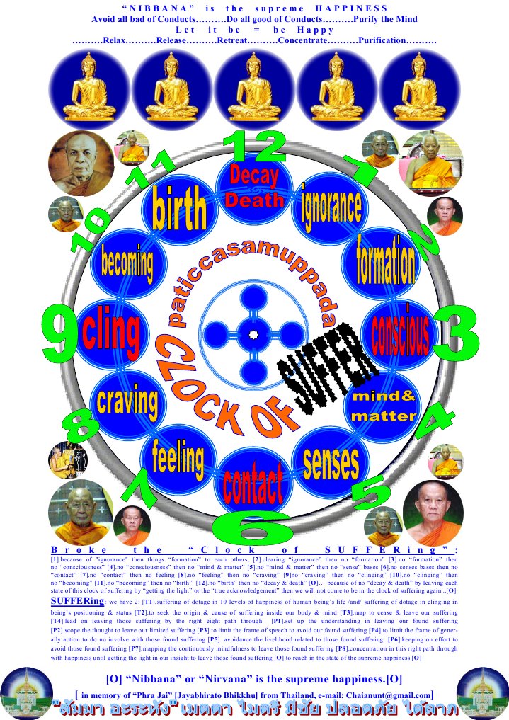 Breaking the Clock of Suffering | PDF | Self-Improvement