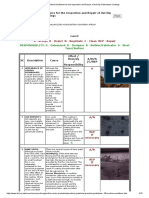 Practical Guidelines For The Inspection and Repair of Hot Dip Galvanized Coatings