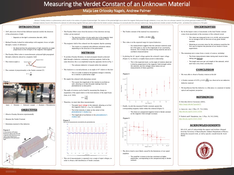 Faraday Rotation + Verdet Constant Poster | PDF | Magnetic Field ...