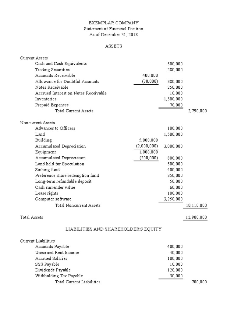 Statement of Financial Position | PDF | Equity (Finance) | Balance Sheet