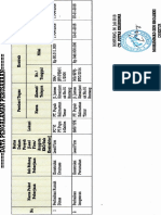 12-Data Pengalaman Perusahaan