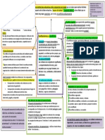 Mapa Conceptual Instituciones y Conflictos