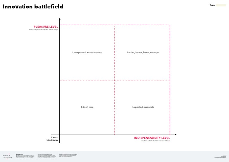 Mapping Product Features for Innovation | PDF