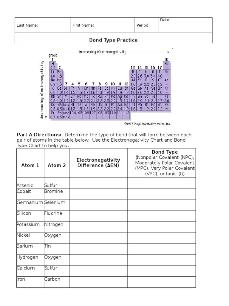 Electronegativity Worksheet PDF