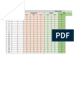 Contoh Ind T Test 4 Dimensi 1 Variabel