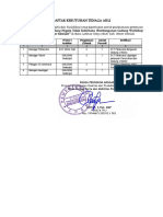 Daftar Kebutuhan Tenaga Ahli