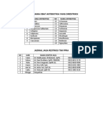 Daftar Nama Obat Antibiotika Yang Direstriksi & Jadwal Jaga Tim Ppra