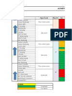 AAA.Progress chart