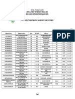 List of Feed Product Registration Feed Ingredient Manufacturer