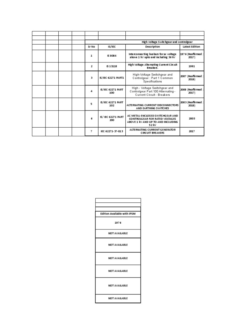 IS AND IEC Standards For Electrical Department | PDF | Electrical ...