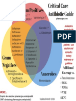 Visual Critical Care Antibiotic Guide 2019-2