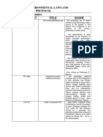 Module 1.1 Phillipine Environmental Laws