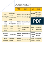 Modal Verbs Summary