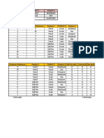 Retail Analytics - Practice answers