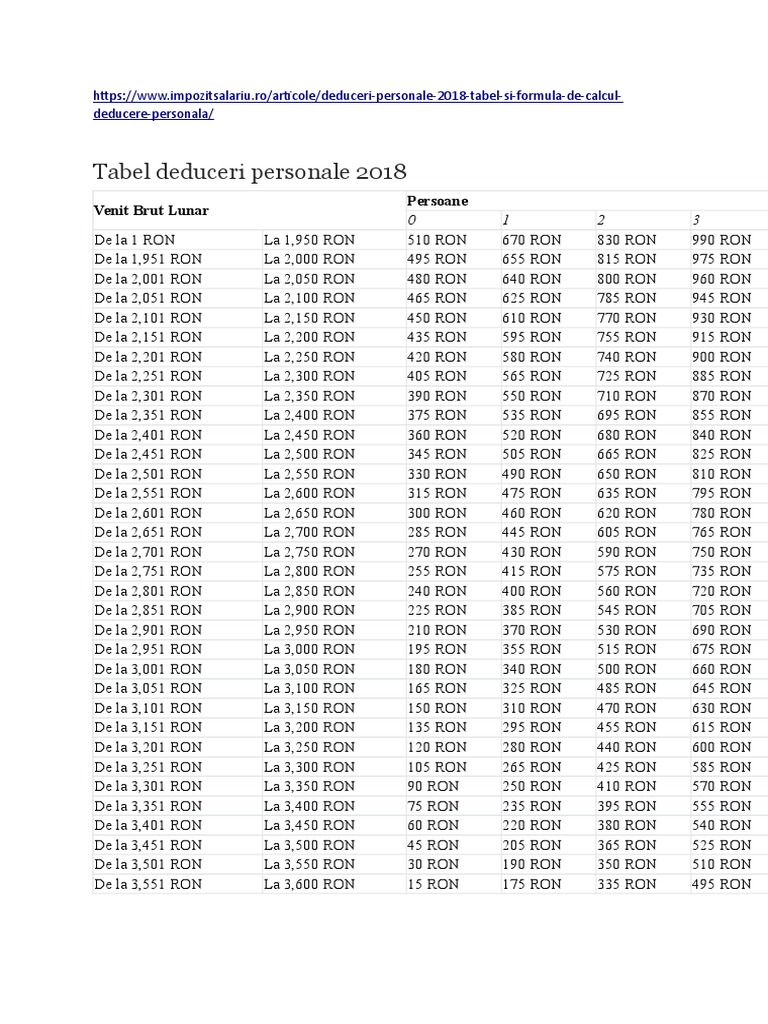Deductions Personnelles 2025 : Tabels et Calculs | PDF