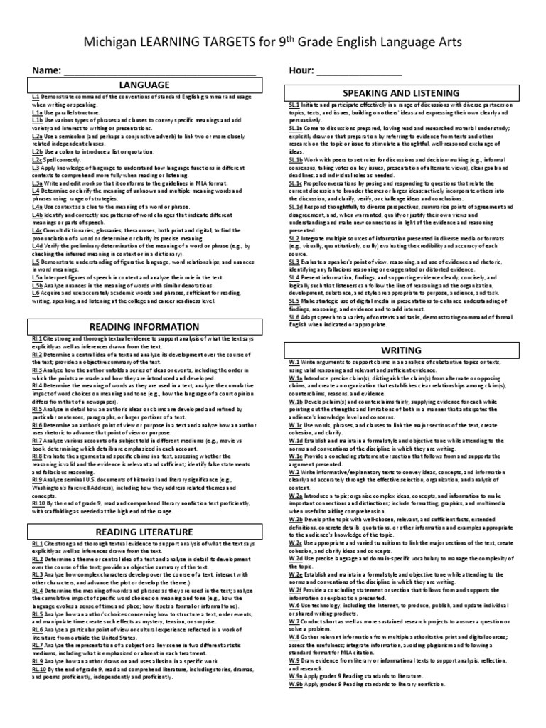 9th Grade ELA Learning Targets Michigan | PDF | Reason | Truth