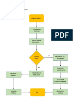 Accidente Robos o Hurtos Flujograma